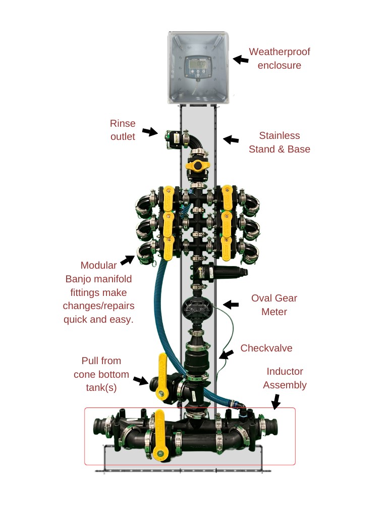 Dultmeier quick chemical mixing system 